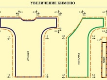 Pattern Kimono Dress