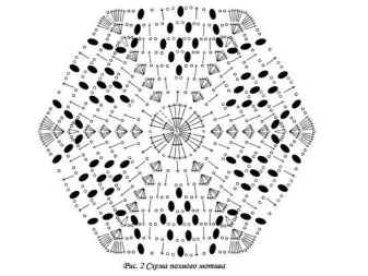 The scheme of the full motive to the crochet wedding dress