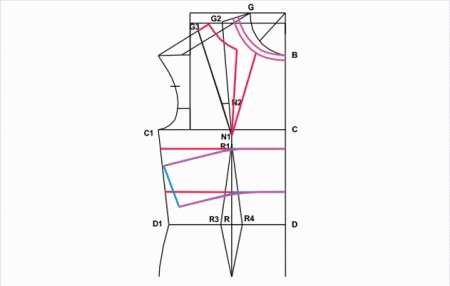 translation tuck in the neck on the pattern of Greek dress