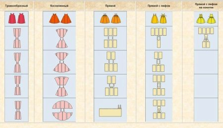 Types of Russian sundresses