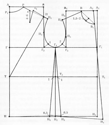 The scheme for the dress for the girl