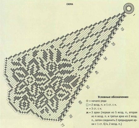 Skirt scheme with a fillet pattern