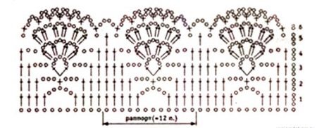 The scheme of frills to dress