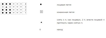 The scheme for the knitted summer dress for girls